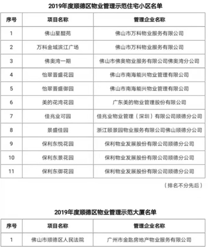 解读现代物业管理的新趋势:以顺德为例